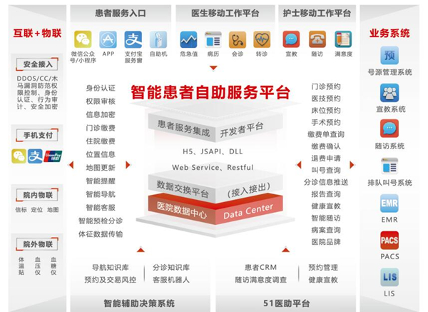 患者智能开放平台.jpg