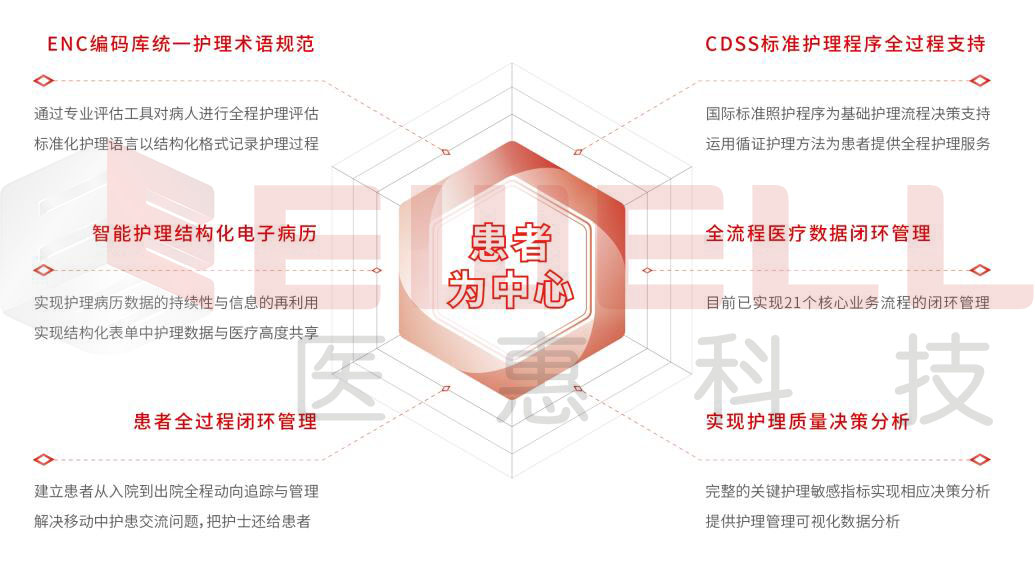 移动护理.jpg