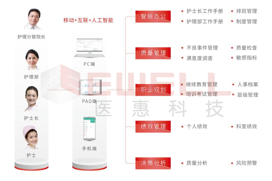 护理管理信息系统.jpg