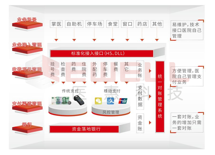 统一支付平台.jpg