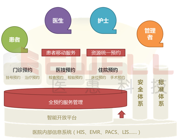 患者全预约平台.png