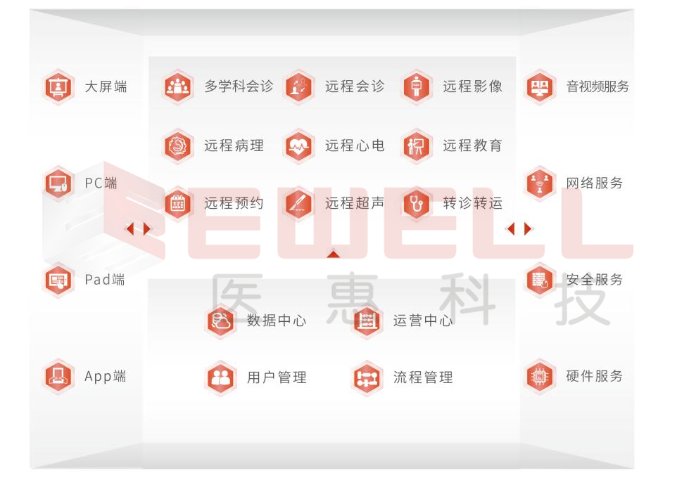 智能MDT&远程医疗平台1.jpg