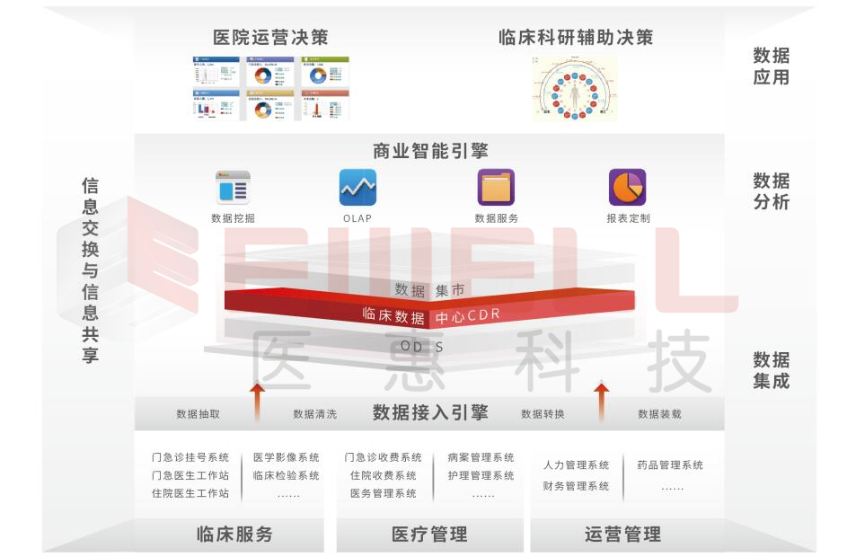 数据中心决策支持平台1.jpg