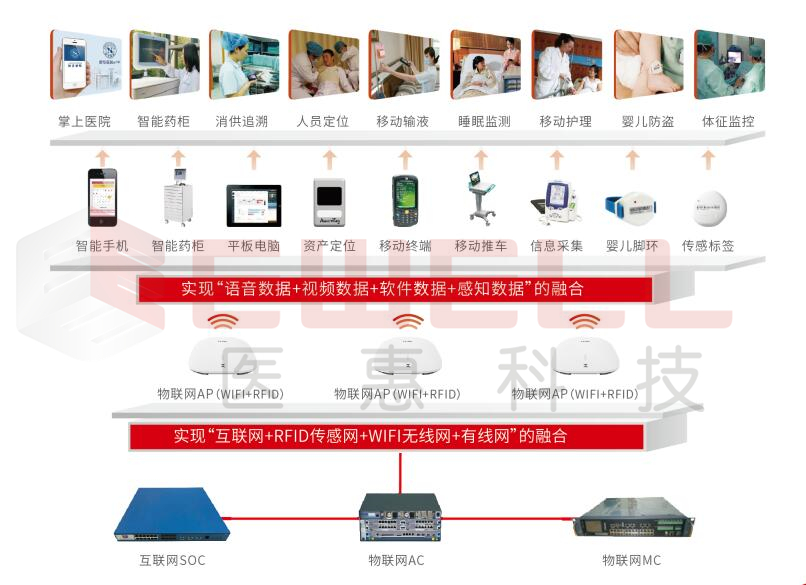 多网合一的物联网基础架构平台1.jpg