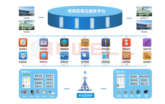 慢病管理系统2.jpg