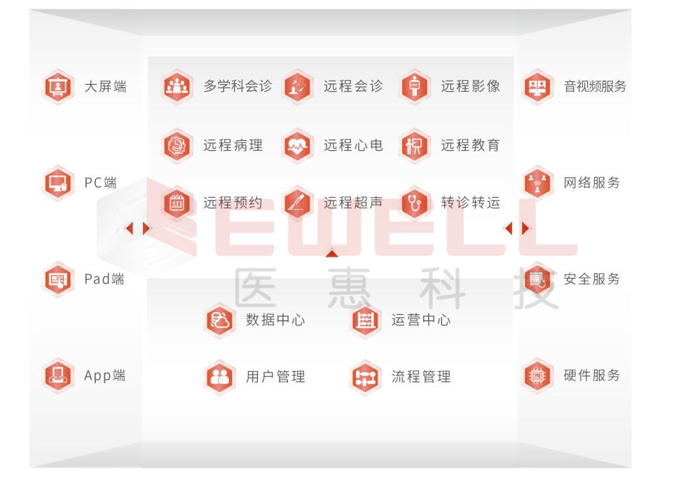 智能MDT&远程医疗平台1.jpg