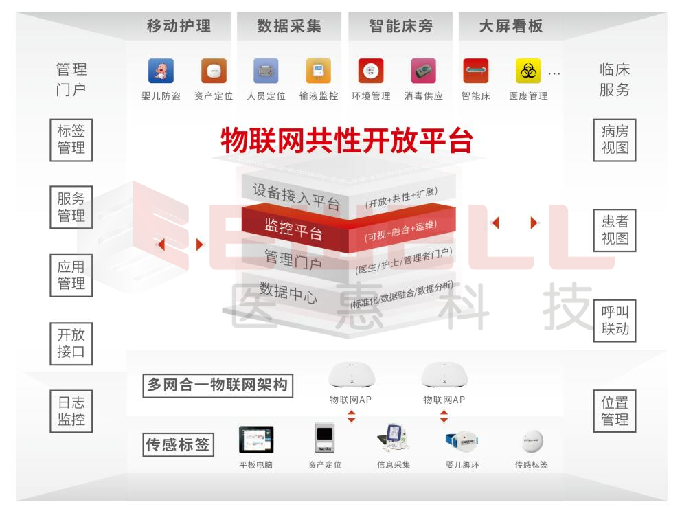 15933372143494184FD6.jpg 智慧病房.jpg