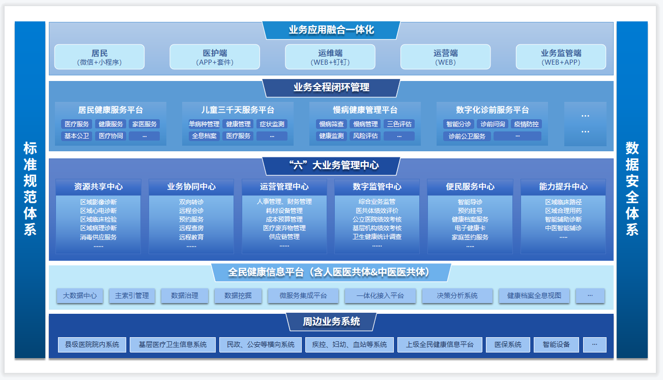 新昌医共体架构图.png