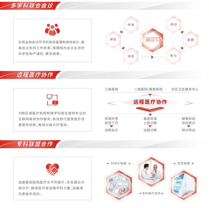 智能MDT&远程医疗平台2.jpg